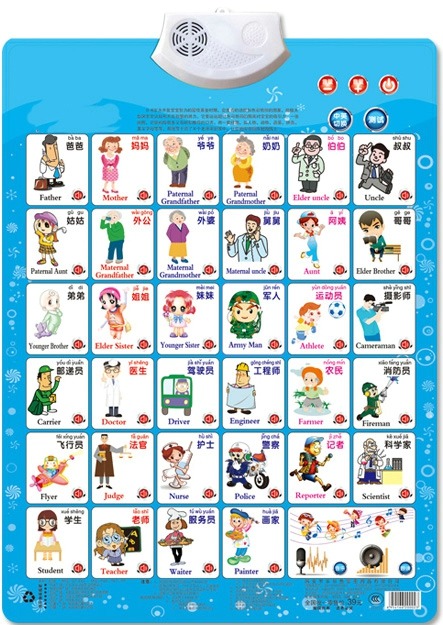 Kids Education Name - Mainan elektronik anak, figur pekerjaan nama