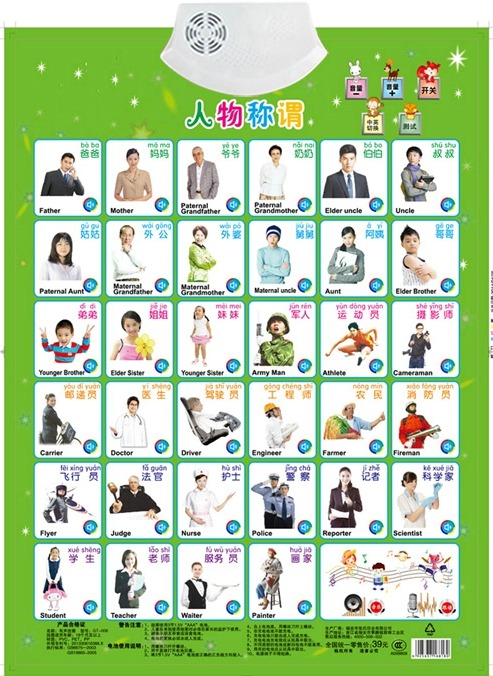 Patung appelation nama pekerja - Kids Education Name ulasan dan harga