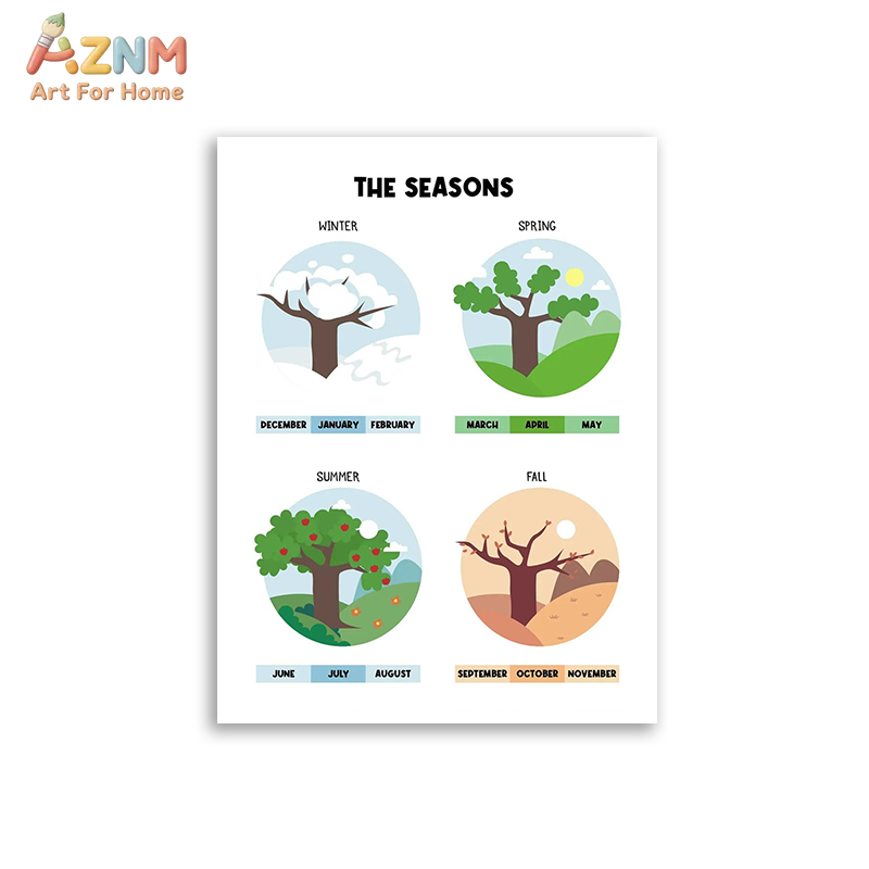 AZNM Seni Dinding Kanvas Tanpa - Kids Education Number ulasan dan harga